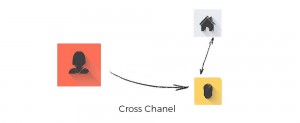 Cross Channel