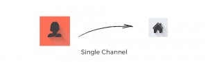 single channel