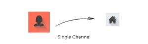 Single channel